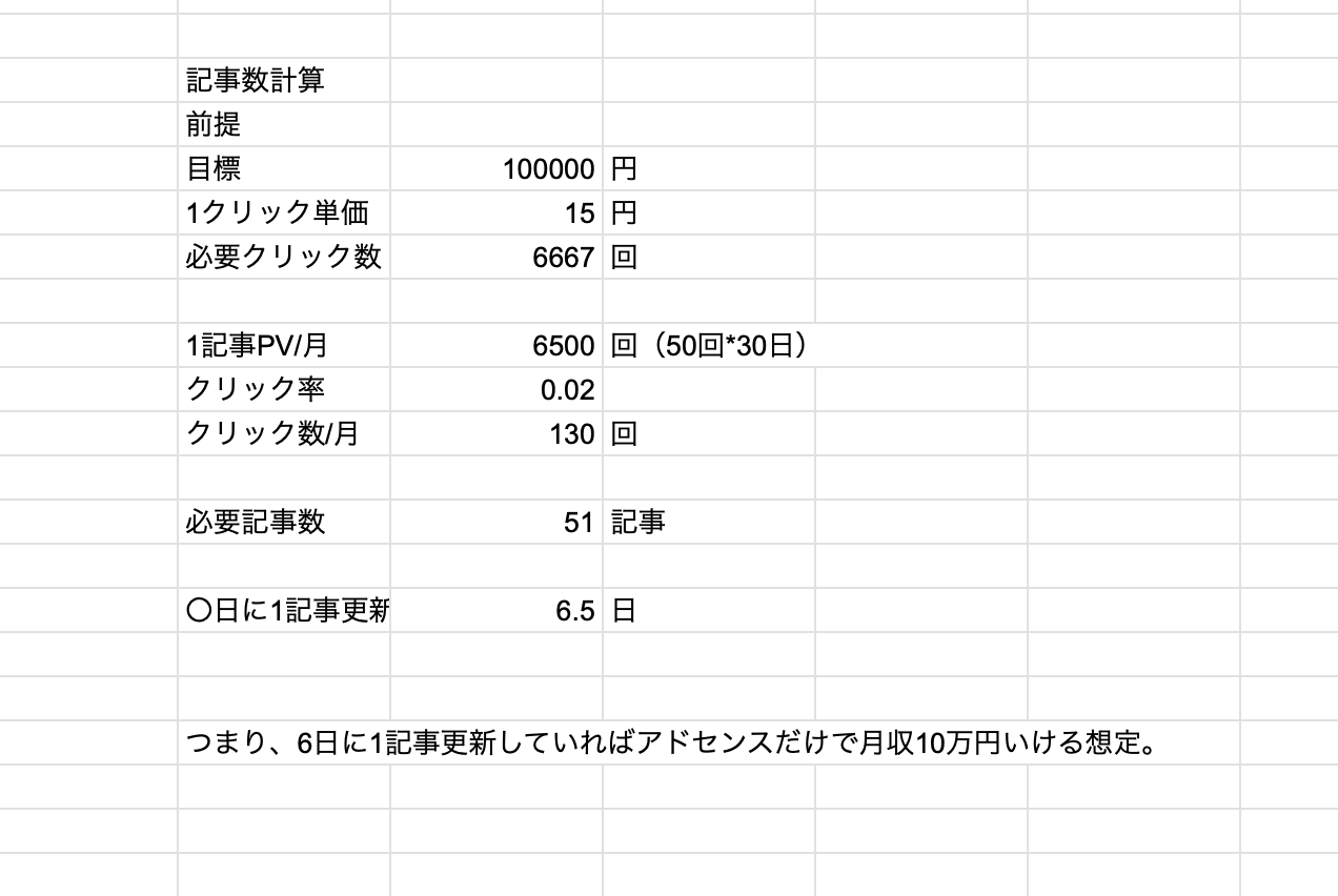 必要記事数計算